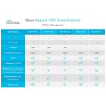 Cisco-C1000-Swith-Series