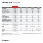 Fortigate-FG-100F-Sizing-Chart