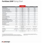 Fortigate-FG-200F-Sizing-Chart