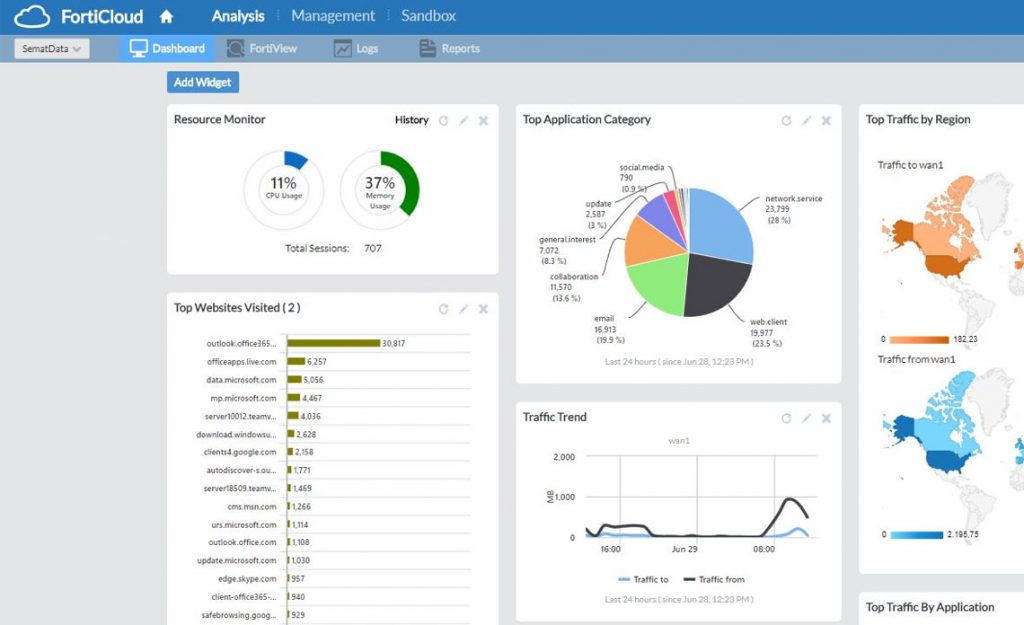 FortiCloud, FortiCloud คืออะไร